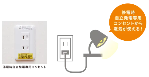 停電時自立発電専用コンセントから電気が使える!