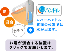 レバーハンドル正面の位置では水がでます。お湯が混合する位置はクリックでお願いします。